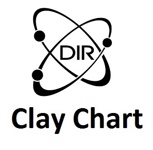 Clay Chart